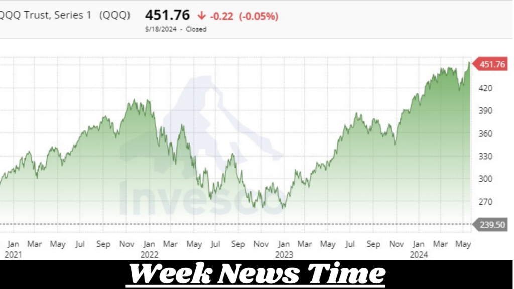 How to Track FintechZoom QQQ Stock Trends1